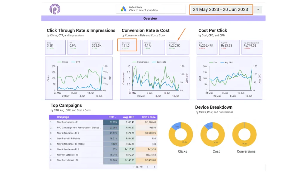 B2B HRMS Case Study Inline-1
