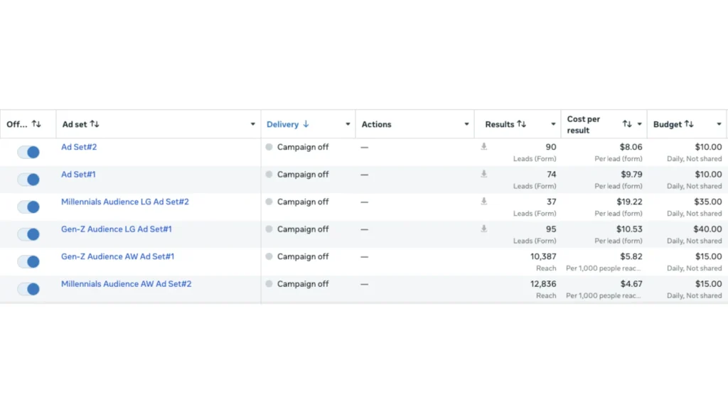 D-Billionare-Club Case Study Inline 1